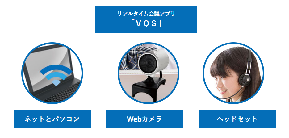 VQSシステムとオンライン授業で必要な機材の画像