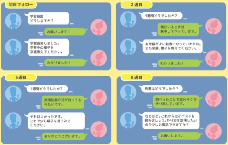 すららコーチとの連絡方法が記載された画像