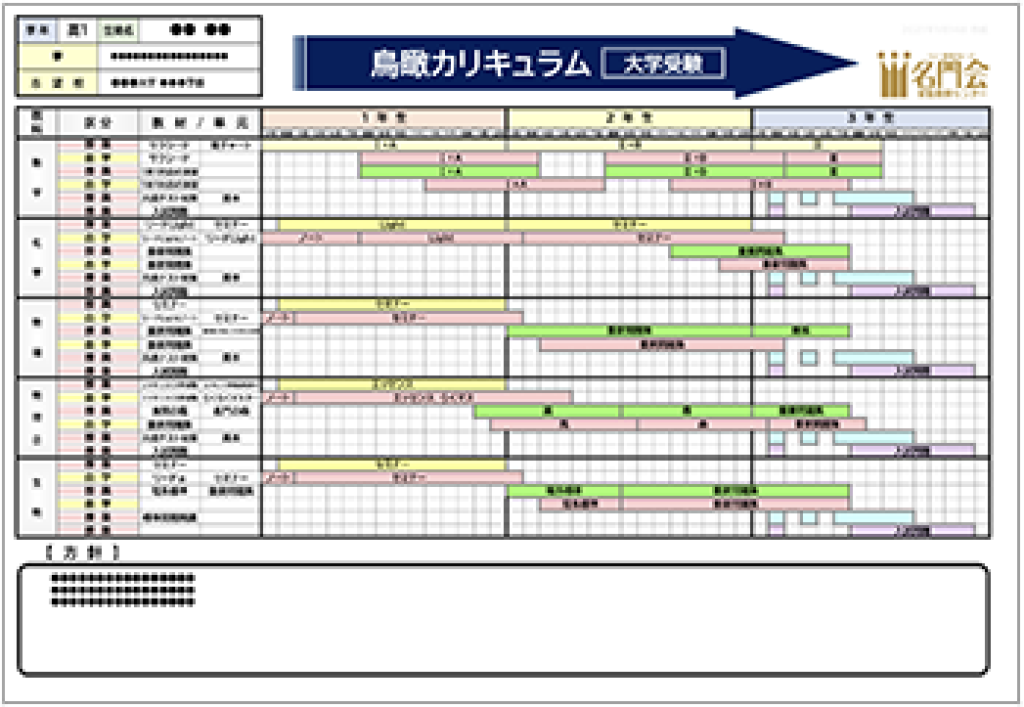 名門会オンラインの鳥瞰カリキュラム計画表の画像