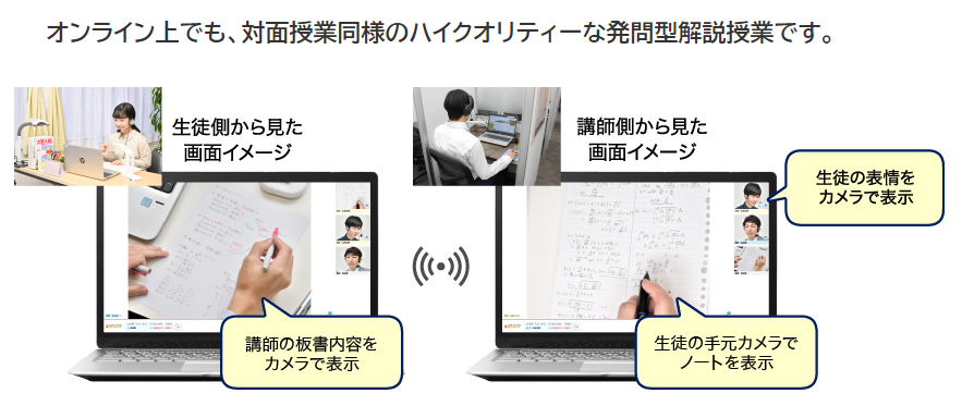 名門会オンラインの授業風景の画像