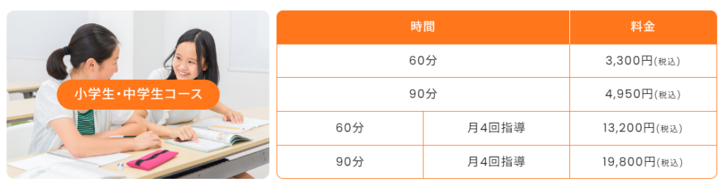 家庭教師のナイトの小中学生の月謝が記載されている画像